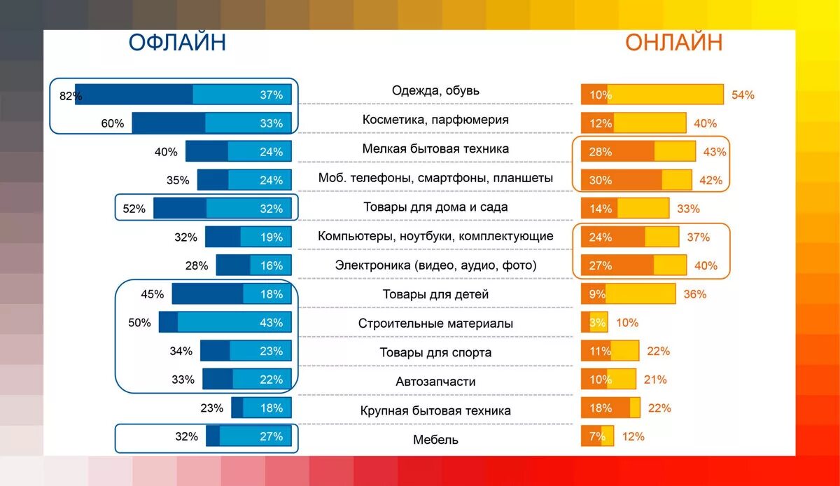 Какой сегодня самый популярный. Самые продаваемые товары. Самые востребованные товары в интернет магазинах. Samie prodavaemi Tovar. Самые продаваемые товары в интернете.