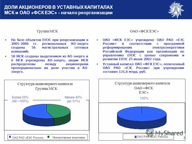 доли в капитале это