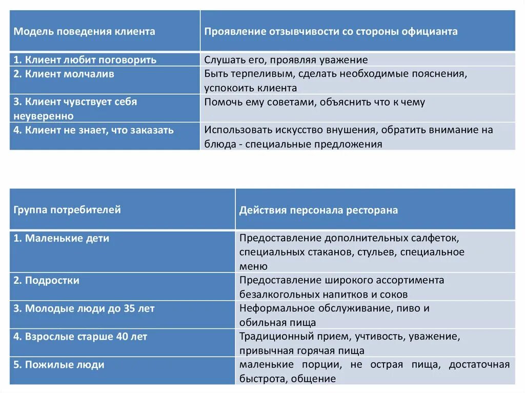 Модели поведения с клиентом. Модели поведения покупателей. Моделирование поведения клиента банка. Модели поведения клиентов банка.