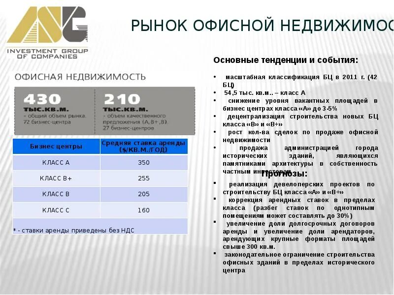 Проценты по аренде помещения. Классификация офисной недвижимости по классам. Классификация офисной недвижимости. Классификация офисной недвижимости таблица. Классификация офисных помещений по классам.