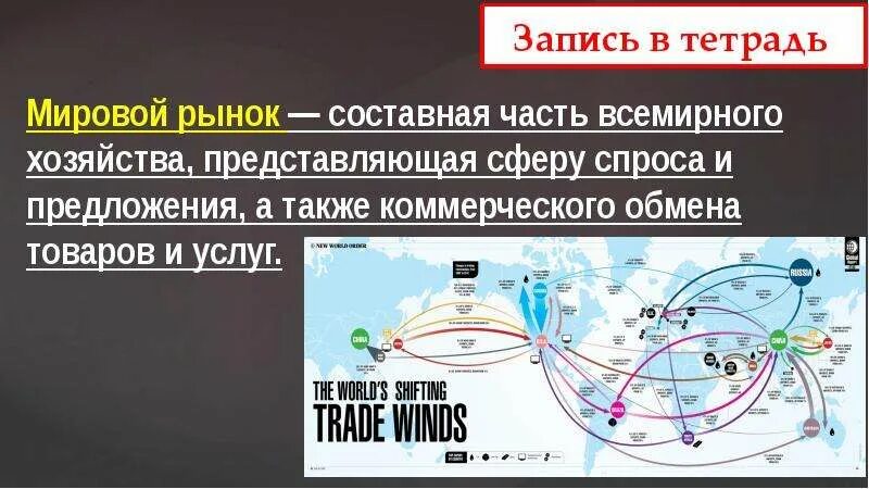 Мировой рынок представляет. Международная торговля и мировой рынок. Мировой рынок информации. Мировая торговля и мировой рынок. Мировой рынок и мировое хозяйство.