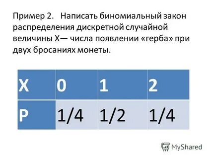 Биномиальный закон распределения дискретной случайной величины