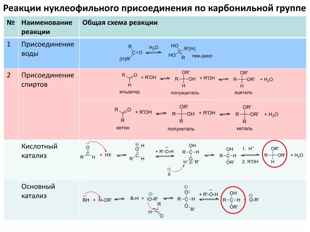 Альдегид и водород реакция