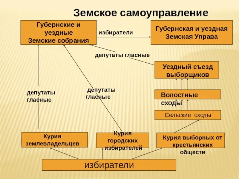 Буржуазный характер реформ. Либеральные реформы 1860. Либеральные реформы 60-70-х годов 19 века таблица. Либеральные реформы 60-х годов 19 века. Либеральные реформы 1860-70-х гг..