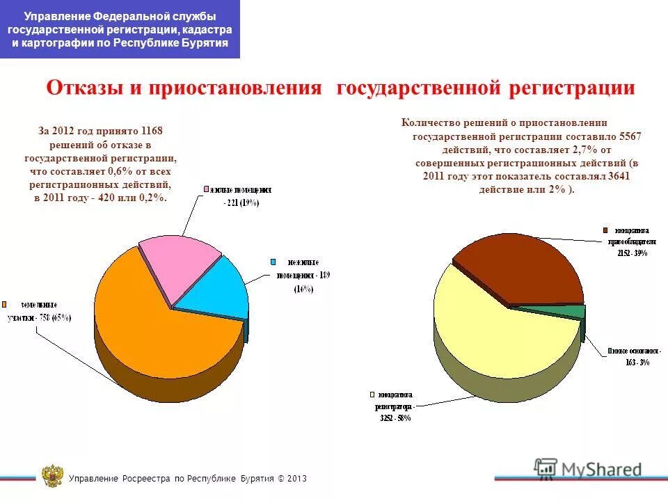 управление государственной регистрации кадастра башкортостан