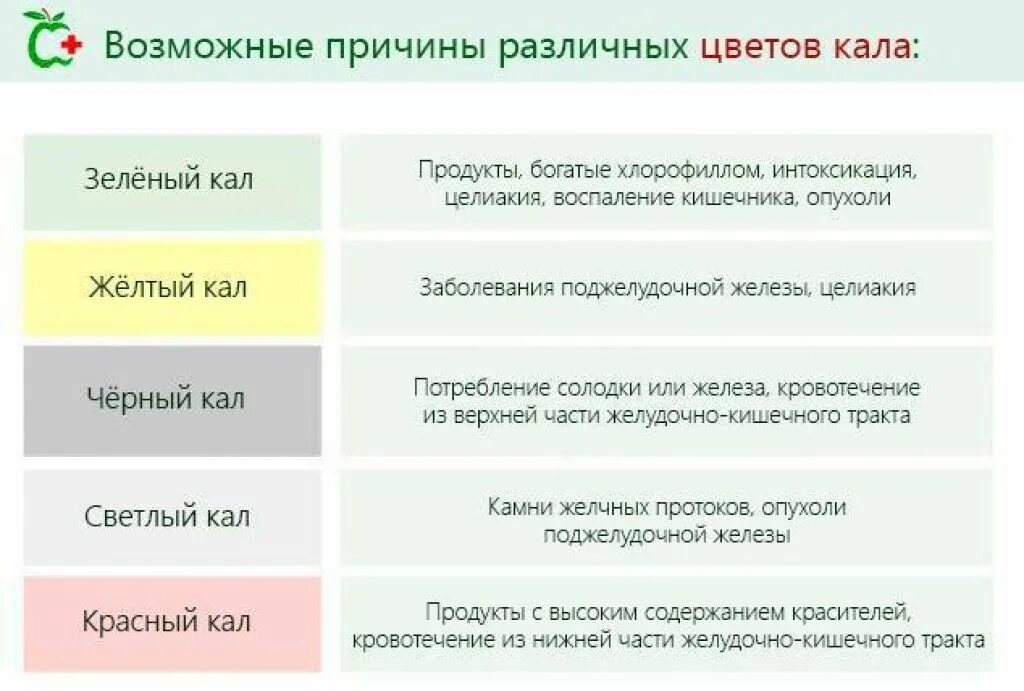 Цвет кала. Каял цвет. Цвет кала у взрослого. Кал светло зеленого цвета.