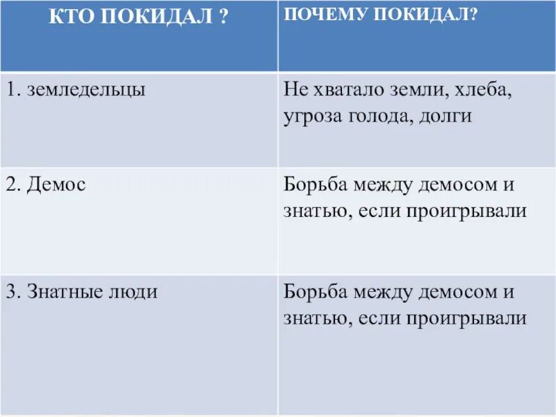 Почему покидали грецию 5 класс