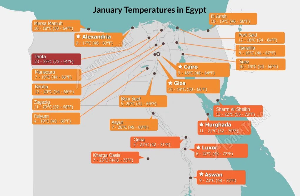Египет температура в марте 2024. Температура воздуха в Египте в ноябре. Какая температура в Египте в октябре. Температура в Египте в сентябре. Температура воды в Египте.