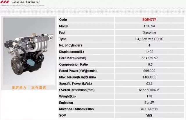 Зазор клапанов ховер. Двигатель Хавал ф7 1.5 турбо. Зазоры клапанов Lancer 1.6 10. Двигатель Haval h6 1.5 турбо. Зазор клапанов Хавал н6.