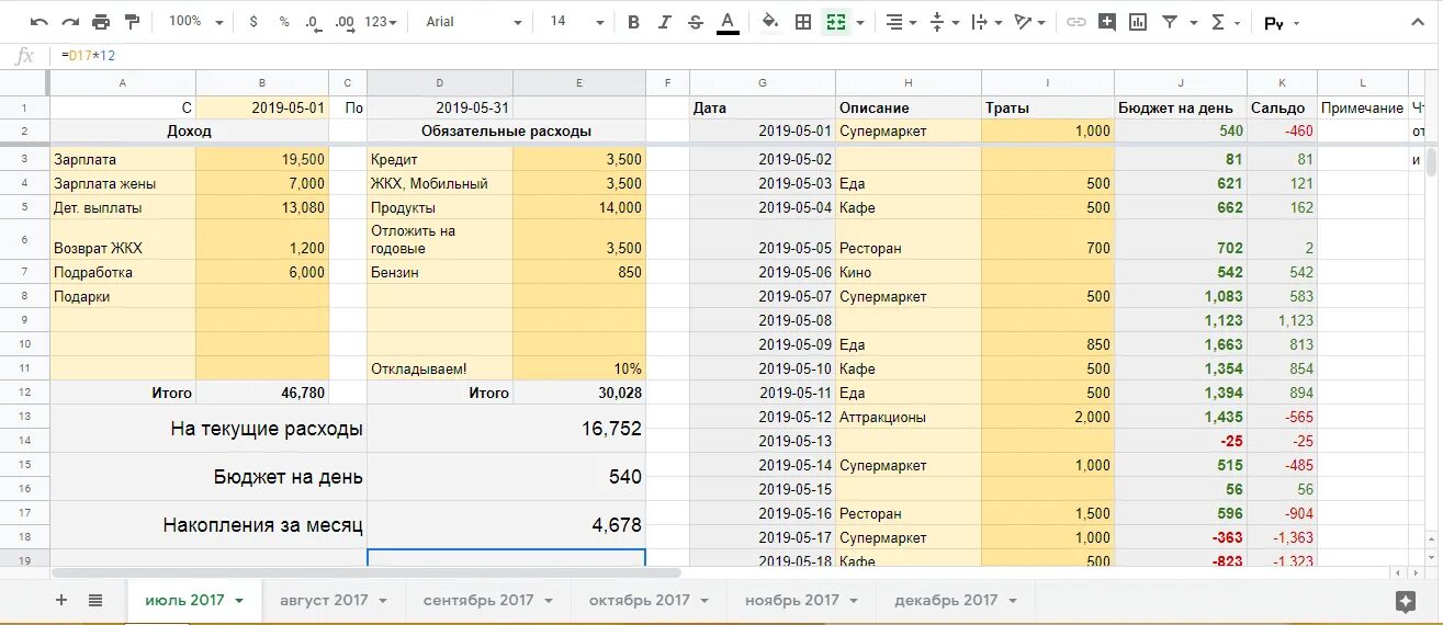 Какие статьи расходов семейного бюджета. Статьи расходов семейного бюджета. Как правильно распределить семейный бюджет на месяц. Характеристика основных статей расходов семейного бюджета. Статьи расходов семейного бюджета обязательные и желательные.