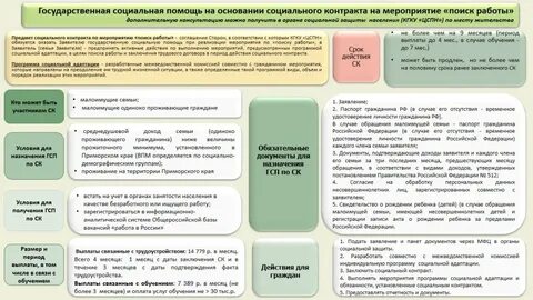 Величина социальных пособий
