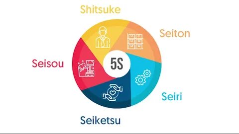 Приложение 5s