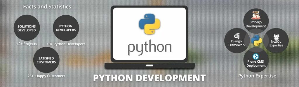 Раунд в питоне. Python 3 рисунки логотипа. Библиотеки python с логотипами. Python features. Питон язык программирования.