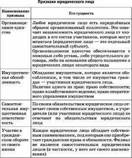 Правовой анализ юридических лиц