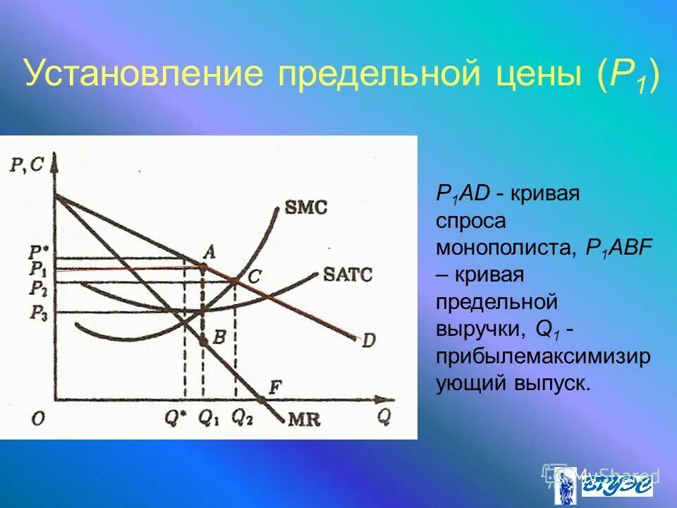 Установление предельных цен. Установление предельных цен. Установление предельных цен. Установление предельных цен. Установление предельного норматива рентабельности.
