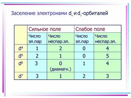 Поле теория чисел
