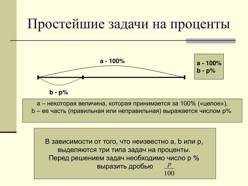 15 задач на проценты