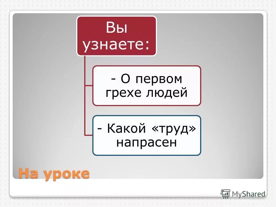 7 смертных грехо всмписок. Согрешившие ангелы. Адам и ева изгнание из рая презентация. Грехи. Понятие греха.