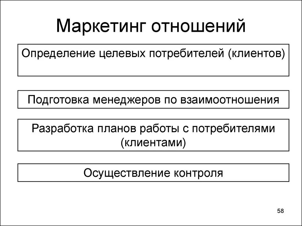 Маркетинговые взаимодействия. Маркетинг взаимоотношений. Маркетинг взаимоотношений примеры. Концепция маркетинга взаимоотношений. Маркетинговая концепция взаимодействия.