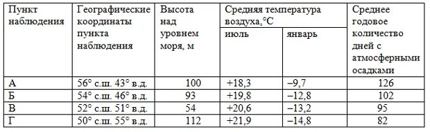 16 Задание ОГЭ география. Продолжительность светового дня ОГЭ география. Задание 17 ОГЭ география. Задание 16 и 17 ОГЭ по географии.