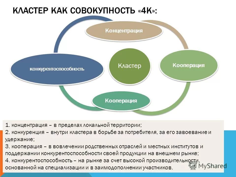 Региональная кооперация. Модель туристического кластера. Структура кластера в экономике. Кластерный принцип в экономике. Модель экономического кластера.