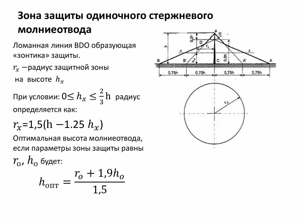 Расстояние от молниеотводов. Зона защиты одиночного стержневого молниеотвода. Схема зоны защиты одиночного стержневого молниеотвода. Радиус защитного действия молниезащиты. Зона защиты стержневого молниеотвода формула.