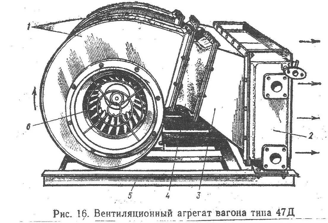 Вентиляция пассажирского вагона