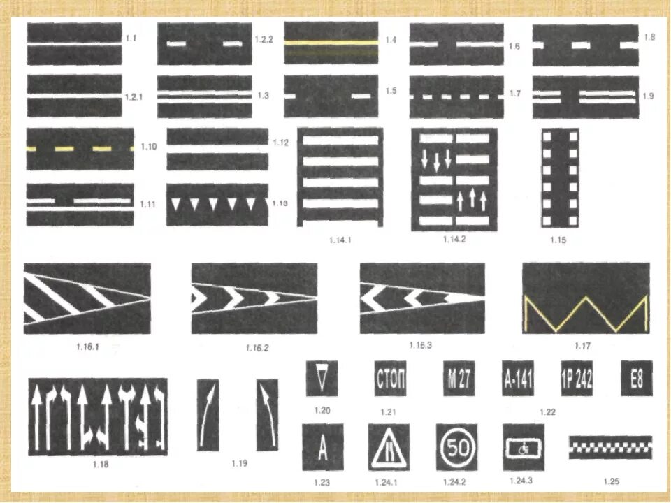 Знаки дорожные линии. Дорожная разметка 1.55.1. Дорожная разметка 1.1 1.3 1.12. Линии дорожной разметки 1.1 ПДД. Разметка дорожной 1.28.
