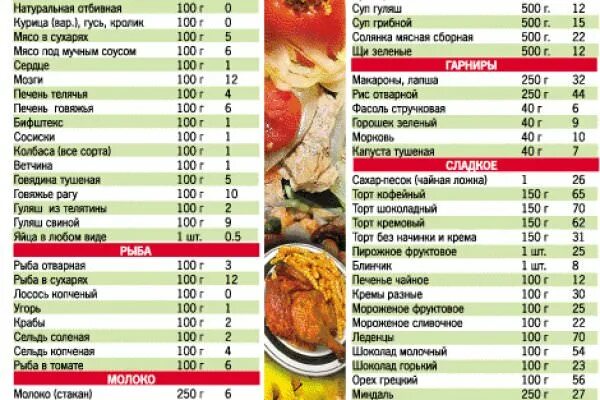 Какое мясо есть при похудении. Мясо для диеты список. Диета магги творожная. Какое мясо есть при похудении. Шпаргалка по правильному питанию.