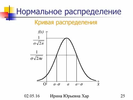 Нормальность функции