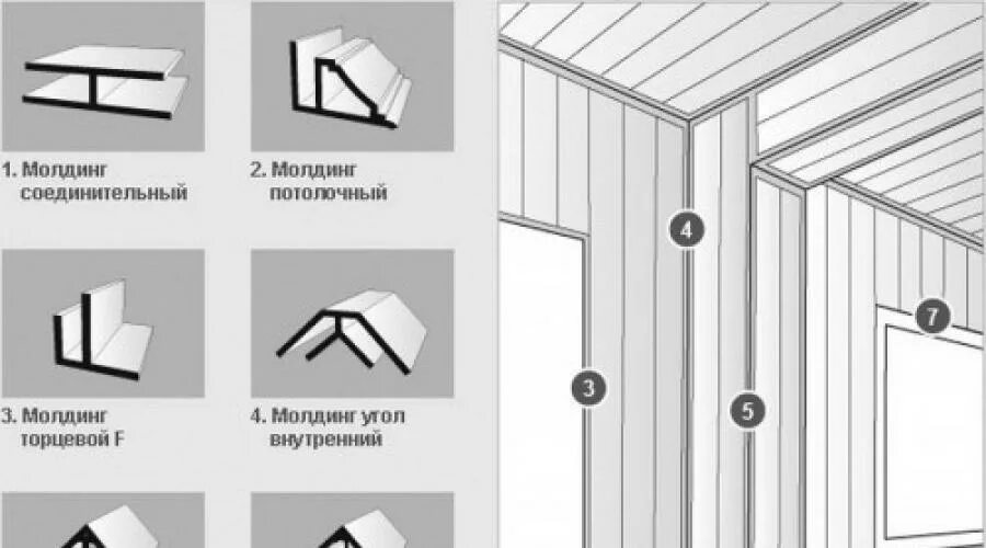 Как крепить панели пвх на обрешетку. Схема монтажа стеновых панелей пвх. монтажная планка для пвх панелей на стены. монтаж стартового профиля для панелей пвх. монтажный профиль для панелей пвх.