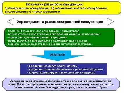 Верные суждения о совершенной конкуренции