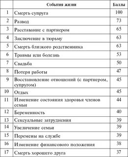 Какие могут быть события в жизни