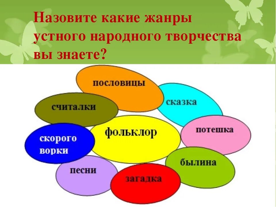 Какие жанры вы знаете. Жанры литературы 2 класс. Жанры литературы для начальной школы. Жанры произведений начальная школа. Жанры литературы 3 класс.