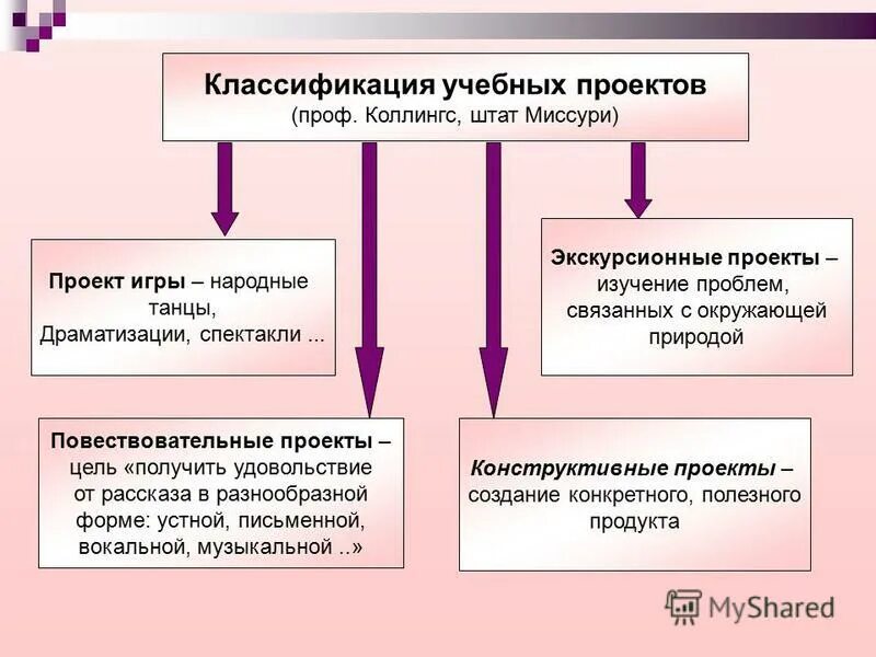учебный план 5 класс школа россии. предметы в школе 5 класс список школа россии. предметы в 5 классе список школа россии. предметы в 5 классе список школа россии. число учебных часов в неделе.