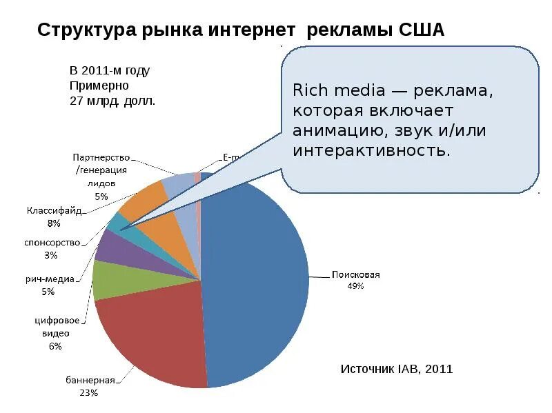 Структура рынка. Структура рекламного рынка. Структура рекламы. Структура рынка услуг.