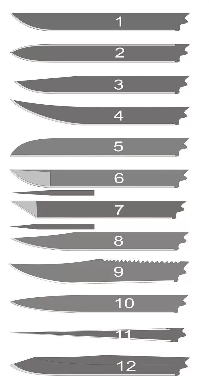 Размеры лезвий ножей. Форма клинка дроп поинт. Форма клинка ножа дроп Пойнт. Типы клинков ножей. Чертеж лезвия Drop point.