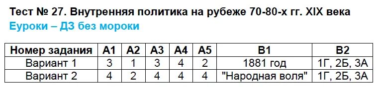 Тест россия в конце 20 века. Контрольная работа по истории Андреев 7 класс Богатырский век. Ответы на тест тема страницы истории XIX века. Проверочная работа по истории Богатырский век 7 класс. Богатырский век 7 класс тест по истории России с ответами.