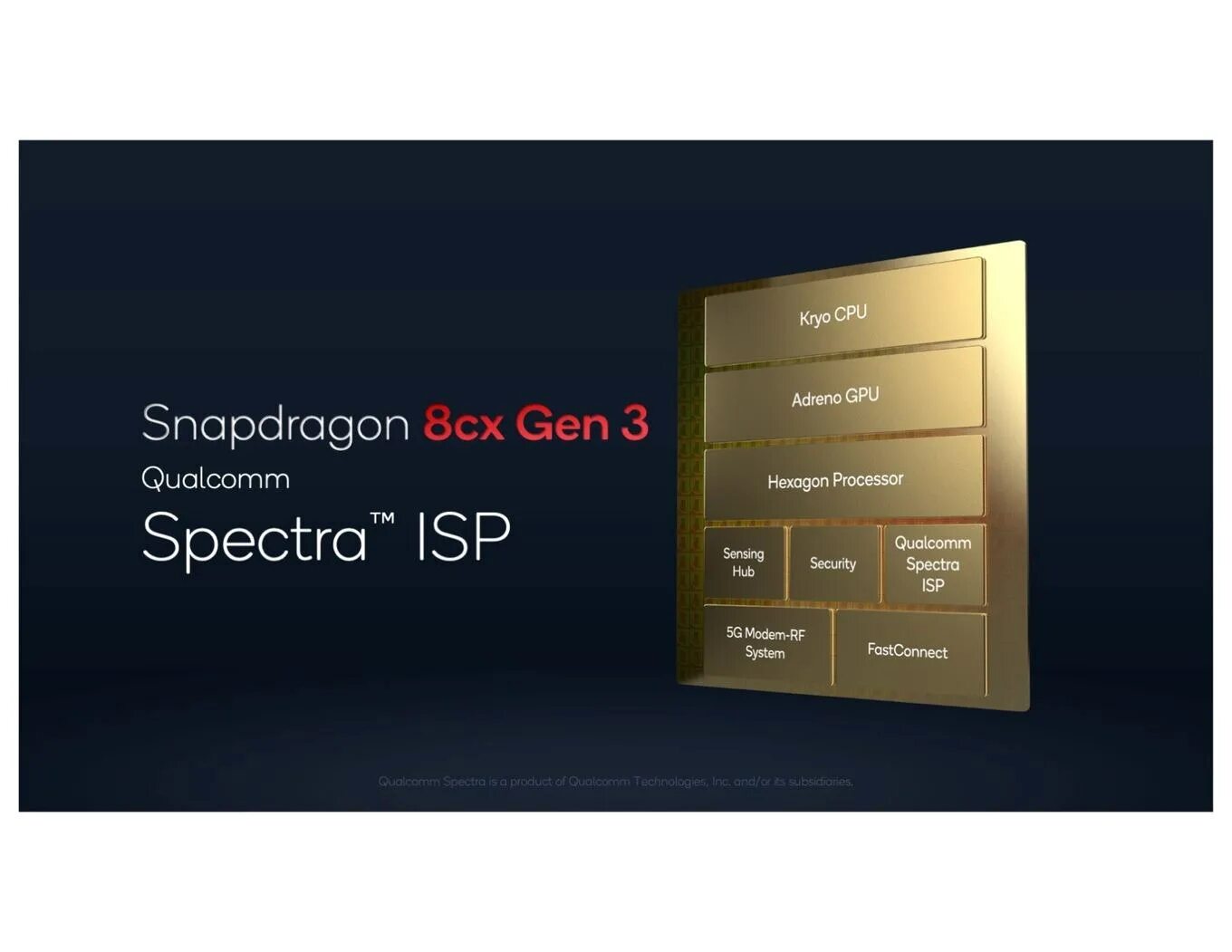 Snapdragon 8 gen 3 samsung. Qualcomm Snapdragon 8 Gen 3. Snapdragon® 8 Gen 1 (4 НМ). Снапдрагон CX+gen3. Процессор ген 3 снапдрагон.