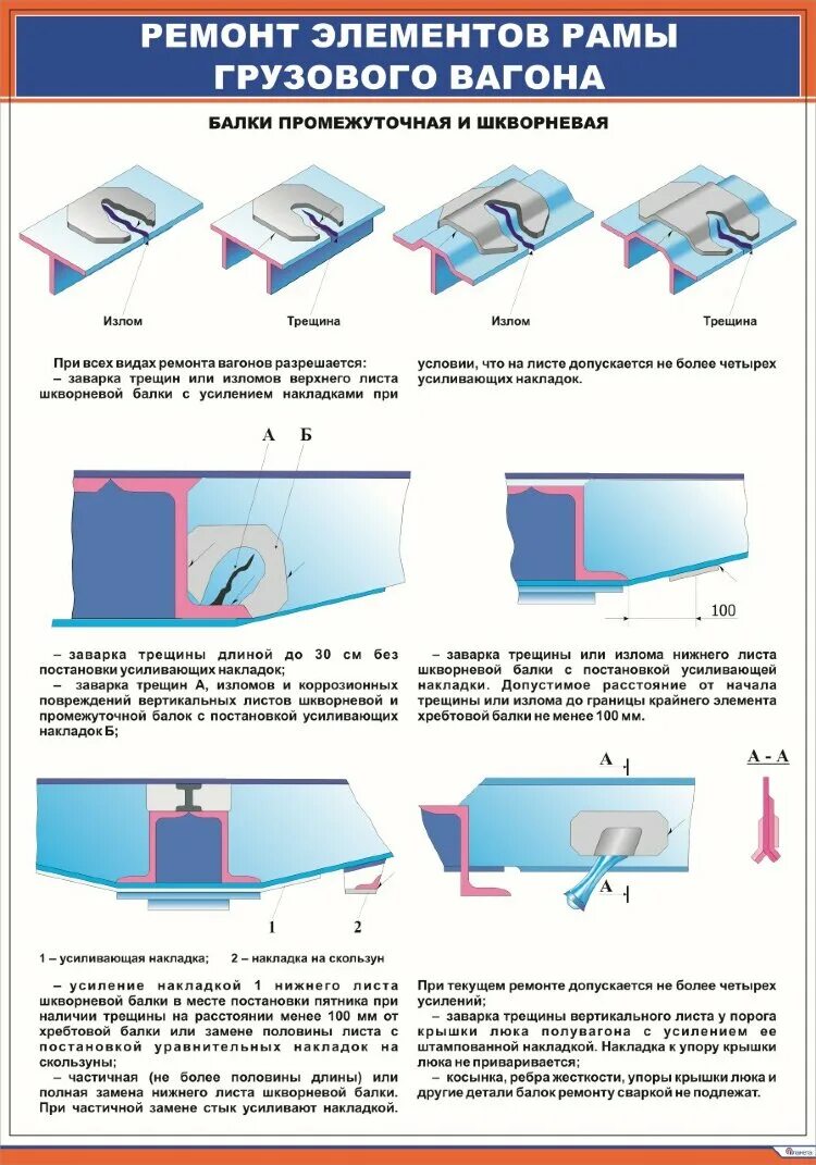 Трещина вагона. Рама грузового вагона конструкция. Неисправности рамы полувагона грузового. Ремонт рамы вагона. Устройство рам полувагон.