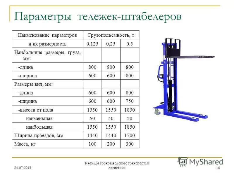 Тележка гидравлическая ручная тгв-1250-04. Гост 12847-67. Обозначение грузоподъемности тележки. Основные параметры тележек. Основные параметры тележек.