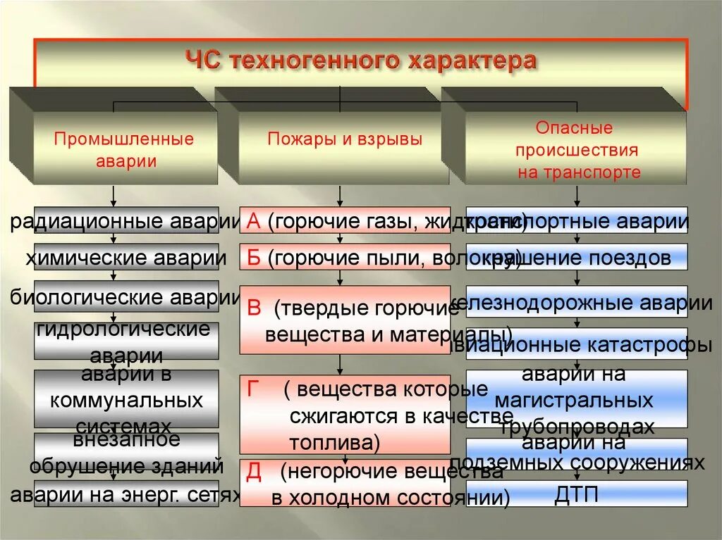 Техногенные ЧС подразделяются на. Чстехногкнного характера.. ЧС техногенногохарктера. XC техногенного характера. Муниципальный природного характера