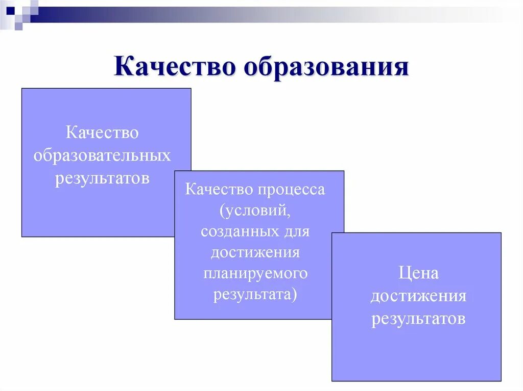Критерии оценки личностных результатов. Система оценки качества образовательного процесса. Совершенствование педагогической работы. Способы повышения качества образования. Создание условий для достижения результатов.