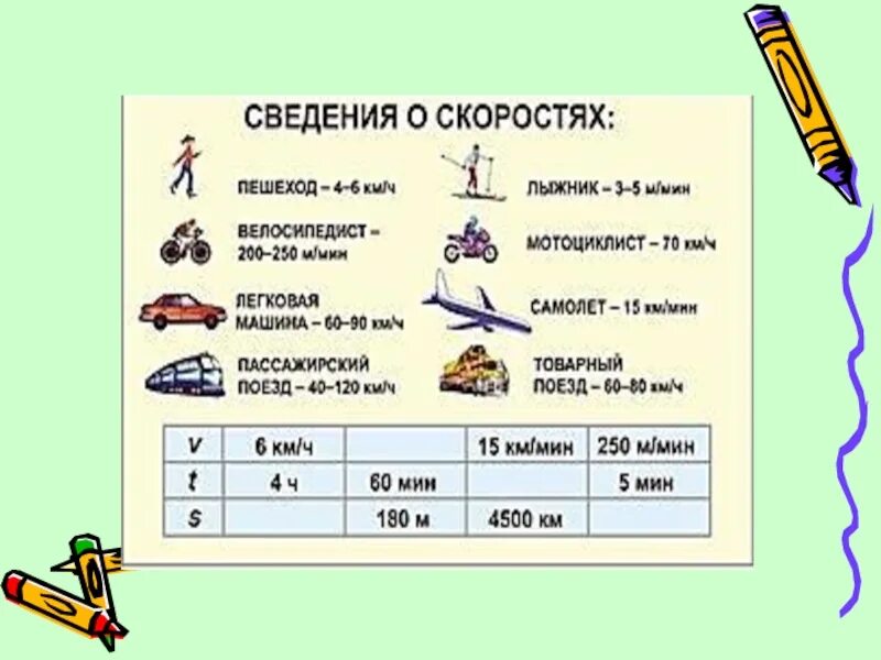 Найдите среднюю скорость пешехода. Скорость движения пешехода таблица. Темп движения пешехода таблица. Скорость пешехода. Средняя скорость пешехода в час.