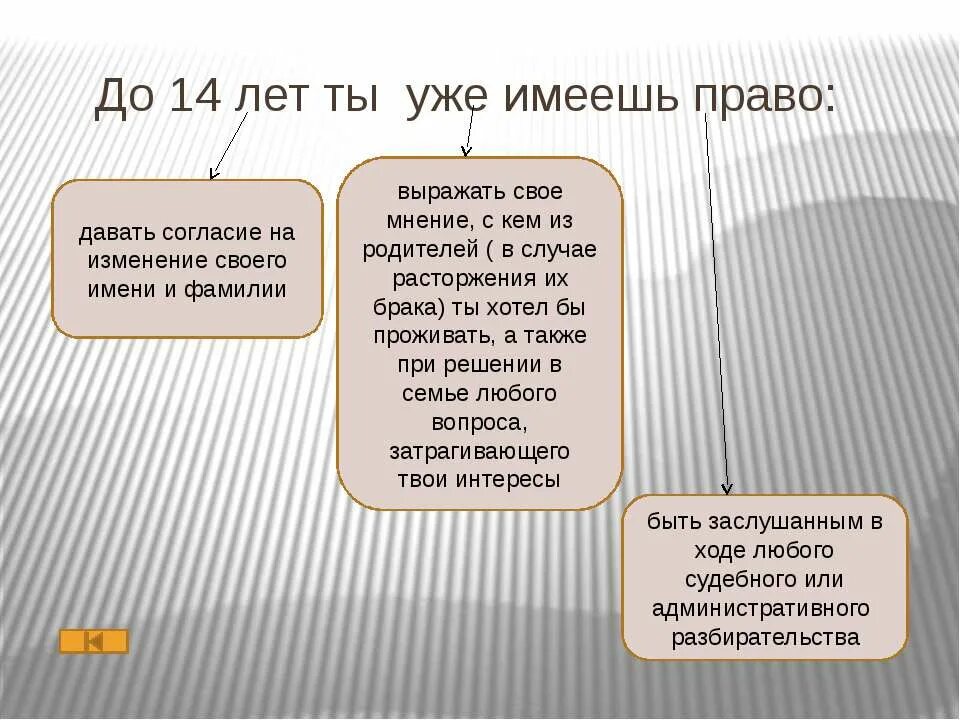 Виктору 14 лет какими правами он обладает