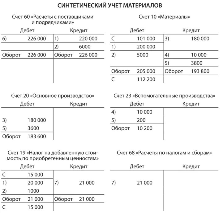 Составить синтетический счет