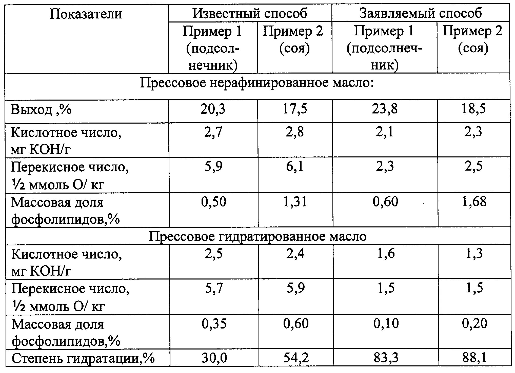 Сколько нужно подсолнечного масла. Выход масла с 1 тонны подсолнечника. Жмых подсолнечника плотность. Качественные показатели жмых подсолнечника. Выход масла с 1 кг подсолнечника.