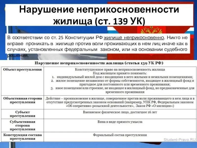 Действие против воли человека статья