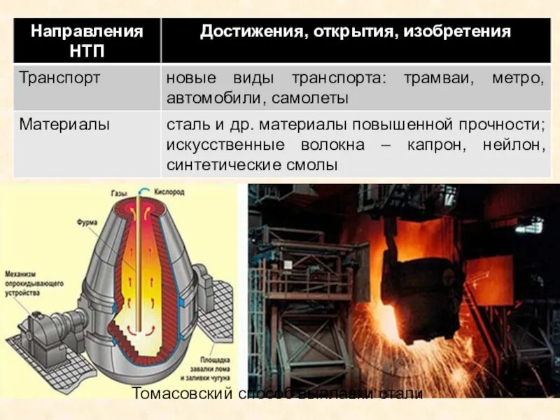 Крупнейший центр выплавки стали. Томасовский конвертер. томасовский процесс. томасовский способ выплавки стали. виды производства стали.