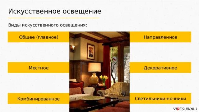 Типы освещения это. Общий тип освещения. искусственное освещение общее местное комбинированное. типы искусственного освещения. общее и местное освещение.